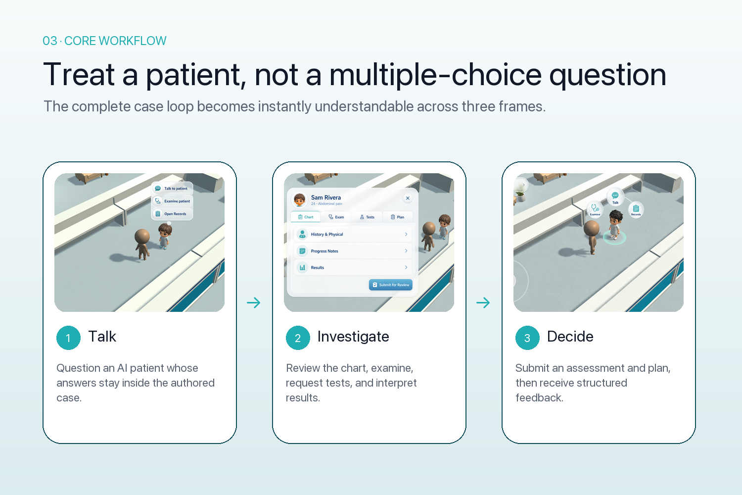 The Medipok talk, investigate, and decide workflow